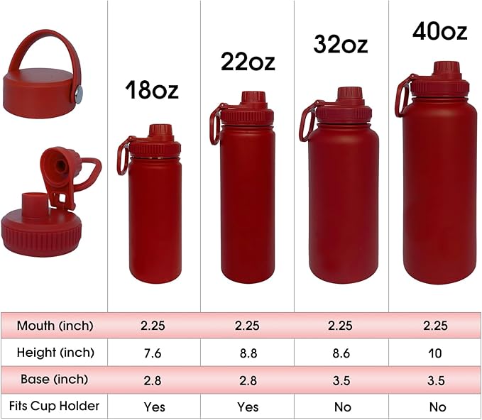 40oz Insulated Water Bottle ,Stainless Steel Sports Water Cup Flask with 2 Lids, Wide Mouth Travel Thermal Mug,Outdoor Sports Bottle(Deep red)