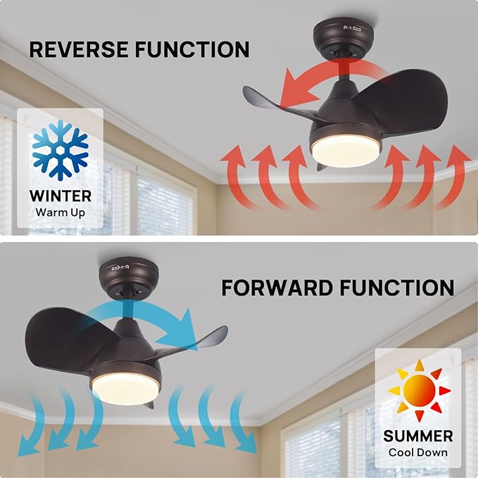 Ceiling Fans with Lights, Modern Ceiling Fan with Lights Remote Control, Flush Mount Ceiling Fan with LED Light, Reversible Quiet DC Motor for Bedroom Living Room(20 Inches)