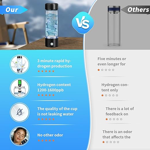 AUNOOL Hydrogen Water Bottle 2024,Hydrogen Water Bottle with SPE PEM ,Hydrogen Water Bottle Generator Improve Water in 3 Minutes Gifts for Mom, Daily Use, Travel Gifts for Women