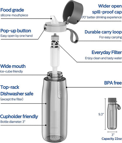 PHILIPS Filtered Water Bottle 22 Oz/36 Oz with Philips GoZero Everyday Water Filter, BPA-Free Tritan Plastic, Purify Tap Water Into Healthy Drinking Tasting Water