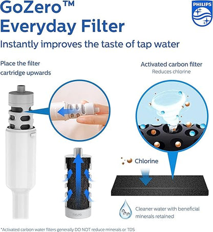PHILIPS Insulated Stainless Steel Filtered Water Bottle with 3 Philips GoZero Everyday Tap Water Filters BPA Free Transform Tap Water into Healthy Tastier Water Keep Drink Hot/Cold, 18.6 oz, Pink