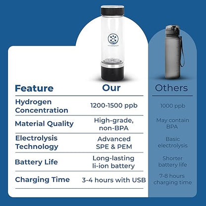 Hydrogen Water Bottle – 13oz Hydrogen Water Bottle Generator 1200-1500PPB – Portable Hydrogen Water Ionizer Cup for Home, Office, Travel – BPA-Free Water Ionizer Machine – Rechargeable and Compact