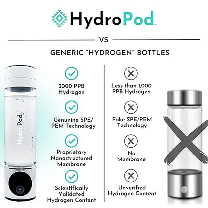 HydroPod Premium Hydrogen Water Bottle Generator - Advanced HydroHealth Hydrogenated Water Machine & Ionizer - Smart Portable Water Purifier & Filtered Hydro Water Bottle