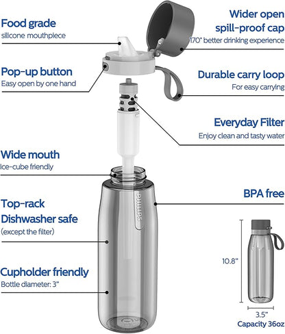 PHILIPS Filtered Water Bottle 22 Oz/36 Oz with Philips GoZero Everyday Water Filter, BPA-Free Tritan Plastic, Purify Tap Water Into Healthy Drinking Tasting Water
