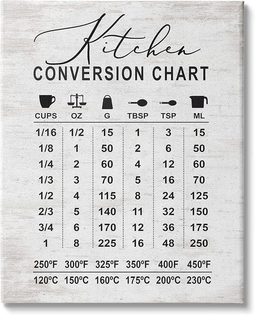Stupell Industries Kitchen Conversion Chart Farmhouse Metrics to Imperial Units, Designed by Lettered and Lined Canvas Wall Art, 36 x 48, Grey